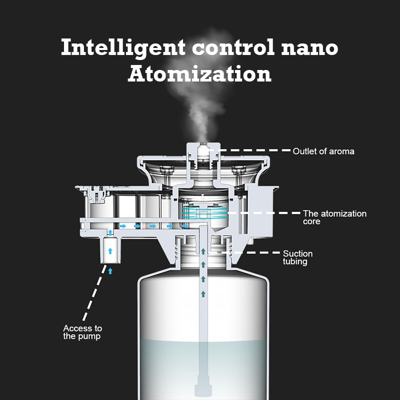 30000 Feet Namste Aroma Diffus - огляд і ціна Fragrance World Perfume