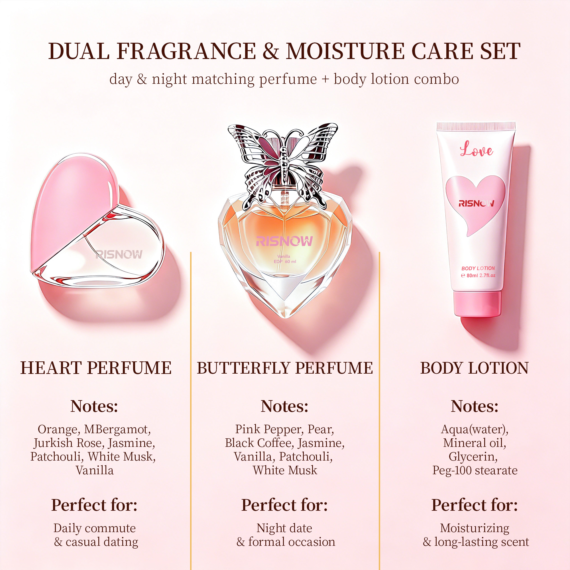 RISNOW Perfume Gift Set for Wo - огляд і ціна Perfume Fragrance Lotion